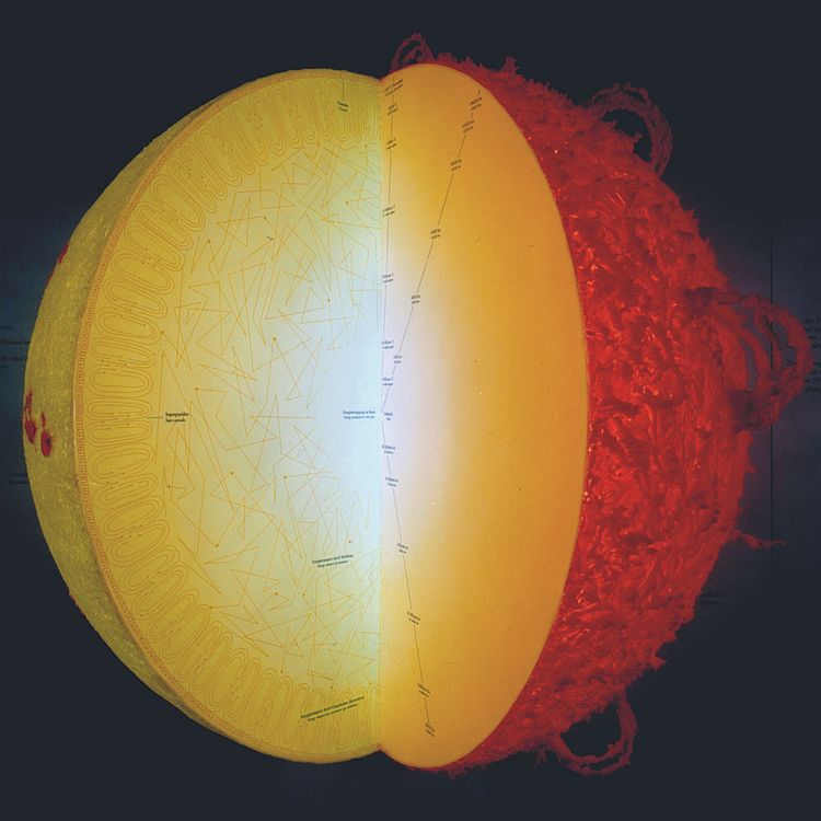 Darstellung unsres Sonnensystems