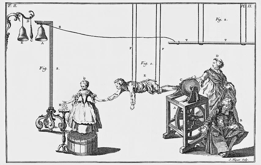 Experiments with a friction machine.