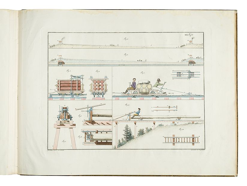 Verschiedene Antriebsmöglichkeiten