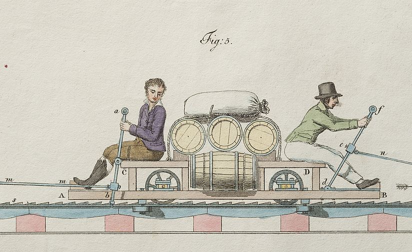 Neues System der fortschaffenden Mechanik – Antrieb mit Menschenkraft Ein Wagen auf Schienen wird durch Menschenkraft angetrieben.
