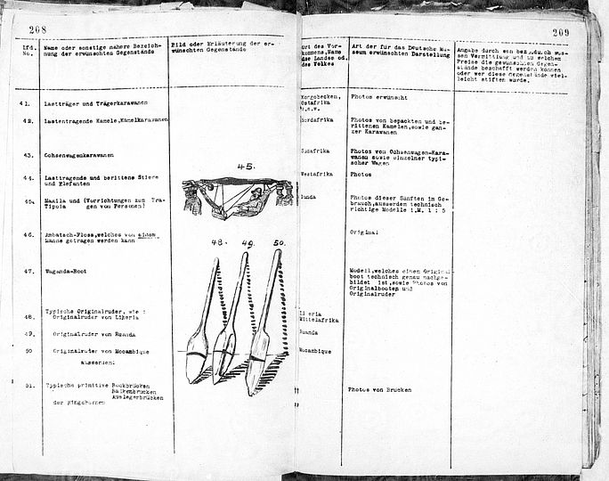 Doppelseite aus der im Nationalarchiv von Togo erhaltenen Wunschliste des Deutschen Museums an die deutschen Kolonialverwaltungen in Afrika 1911.