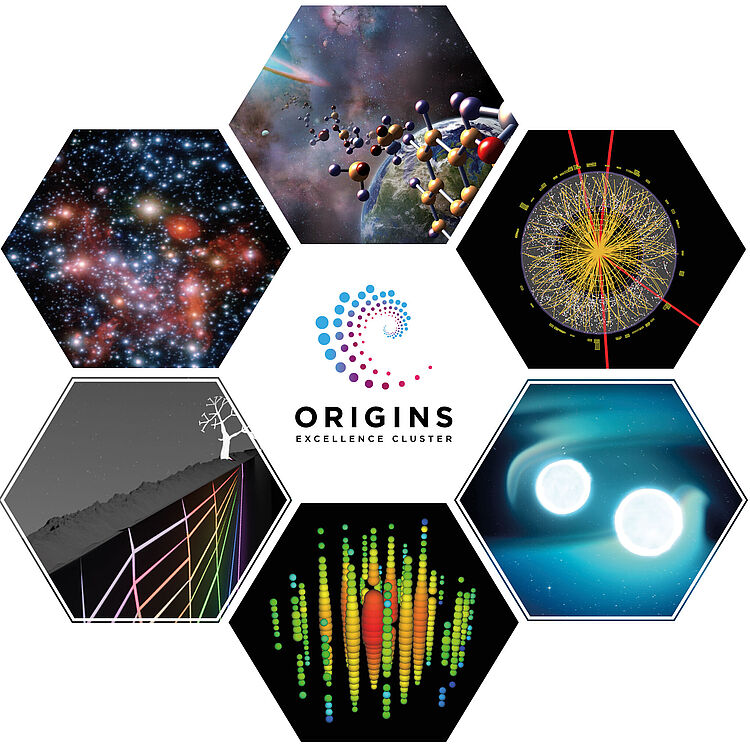 Logo des "Origins Excellence Cluster" in der Bildmitte, umgeben von sieben sechseckigen Bildern: oben eine Weltraumszene mit Molekülstrukturen und Planeten, oben links ein dichtes Sternenfeld, oben rechts eine Visualisierung von Teilchenkollisionen/Detektorereignissen, unten rechts zwei leuchtende Sterne in blauem Raum, unten ein farbiges vertikales Punktmuster (Datenvisualisierung), unten links eine stilisierte Landschaft mit neonfarbigen Gittern und rechts davon ein schwarz-weißes Bergmotiv mit einem kahlen Baum; weißer Hintergrund.