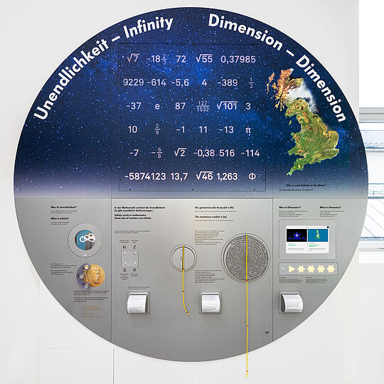 Ausstellungstafel zum Thema Unendlichkeit und Dimension.