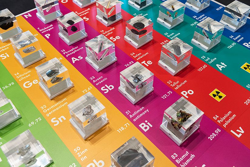 Ausschnitt des Periodensystems der Elemente in der Ausstellung Chemie.