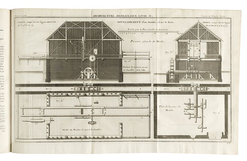 Wasserkraftantrieb der Mühlen