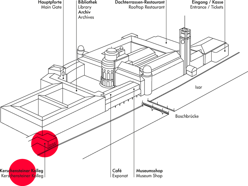 Wegweiser Gebäude Deutsches Museum Museumsinsel: Kerschensteiner Kolleg.
