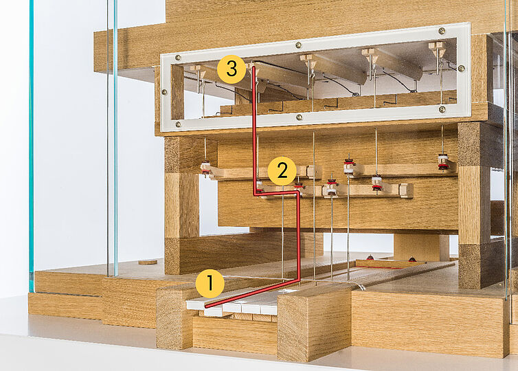 Kleine technische Zeichnung auf Realbild (Modell einer Orgel)