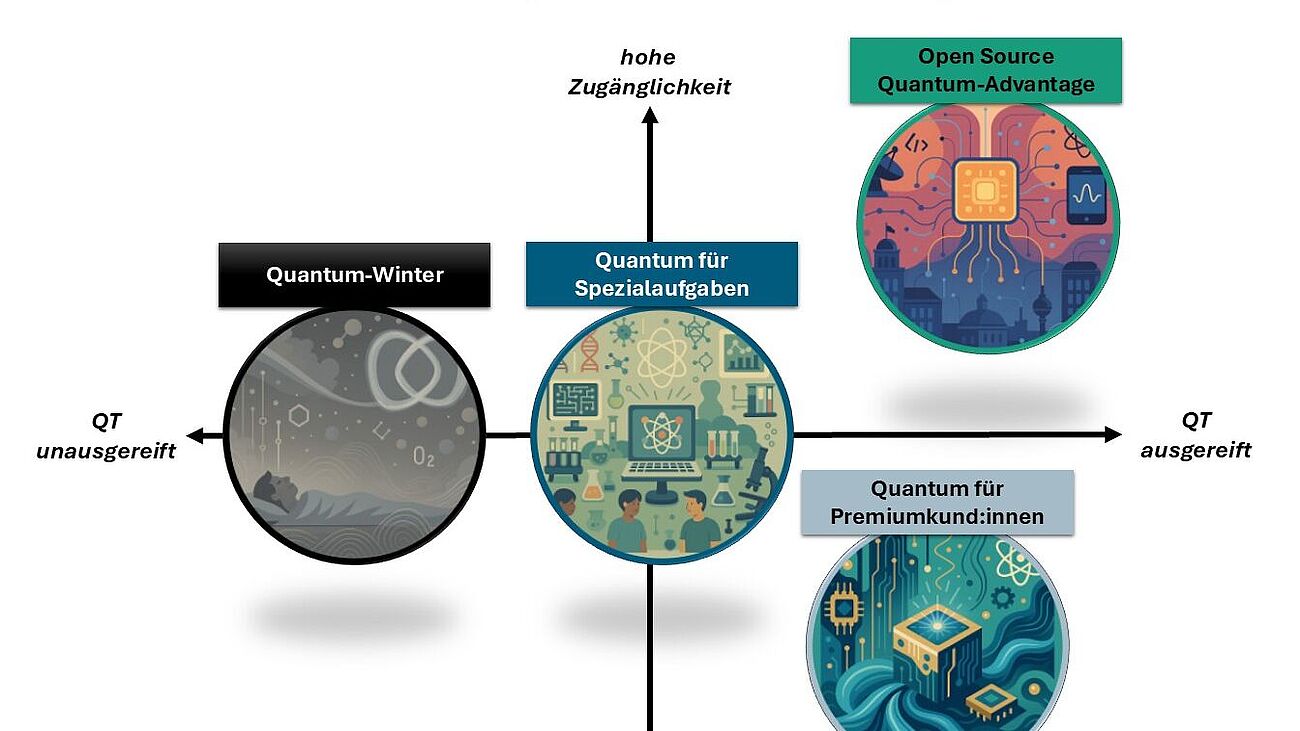 Bild mit runden Bildern