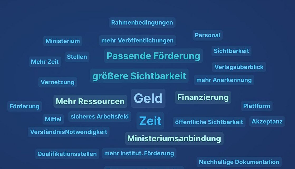 Bild mit Begriffen auf blauem Hintergrund