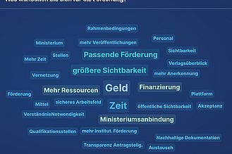 Bild mit Begriffen auf blauem Hintergrund