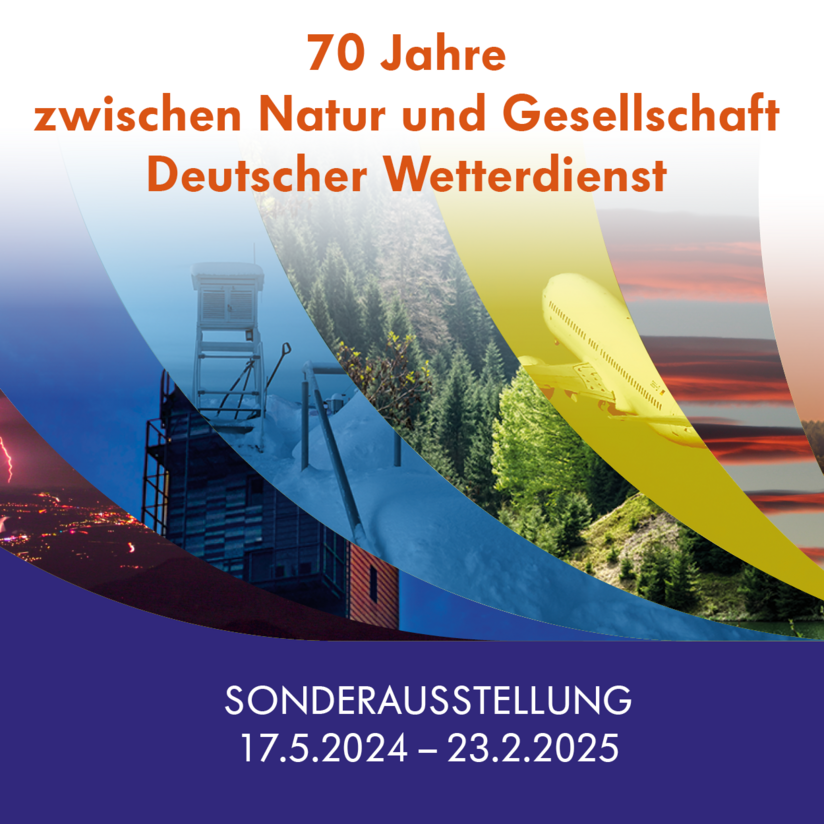 Plakatmotiv der Sonderausstellung "70 Jahre zwischen Natur und Gesellschaft" zeigt 7 verschiedene Wettersituationen.