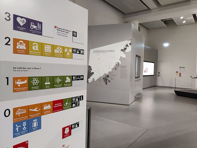 Foto des Leitsystems im Museum mit den Piktogrammen verschiedener Ausstellungen