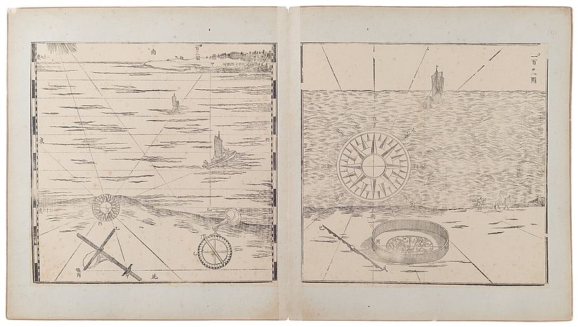 Abbildungen zum Kompass