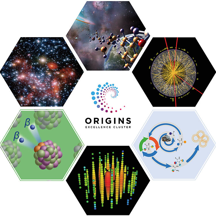 Zentrales ORIGINS Excellence Cluster Logo umgeben von sieben sechseckigen Grafiken: oben links ein Sternenfeld, oben Mitte Molekülstruktur vor Weltraumkulisse, oben rechts Teilchendetektor-Eventdarstellung, mittig links schematische Beta-Zerfallsillustration mit Atomkernen, mittig rechts zyklischer biochemischer Kreislauf mit Molekülen, unten Mitte 3D-Darstellung farbiger Datenpunkte/Blobs, unten links (auf weißem Hintergrund) alle Hex-Elemente kreisförmig angeordnet.