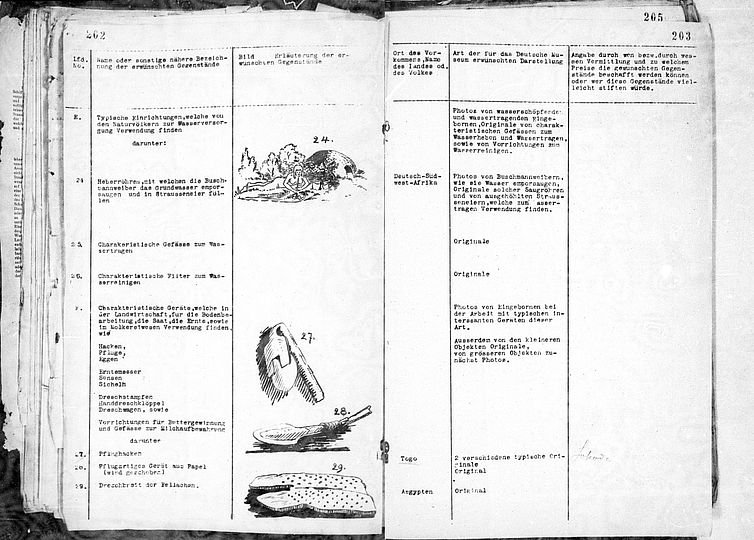 Doppelseite aus der im Nationalarchiv von Togo erhaltenen Wunschliste des Deutschen Museums an die deutschen Kolonialverwaltungen in Afrika 1911.