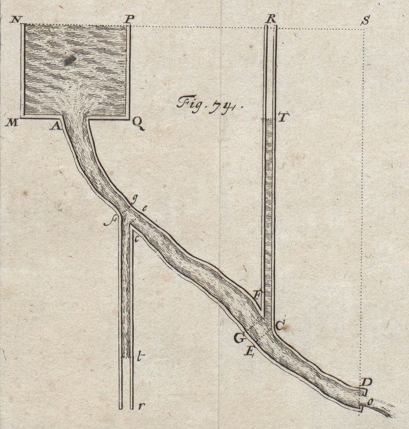 Das Diagramm zeigt Bernoullis Methode zur Druckmessung.
