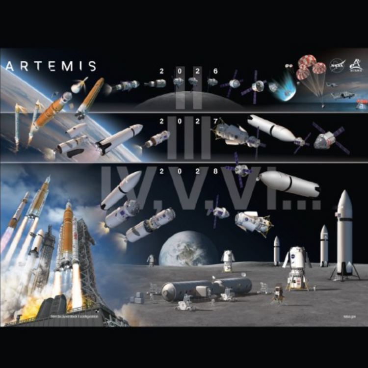 Links eine bunte Illustration der NASA‑Artemis‑Mondmission mit Raketenstarts, Orion‑Raumschiff, Habitatmodulen, Landern, Versorgungsfahrzeugen und Zeitachsen für 2026–2028 über einer Mondoberfläche, rechts ein großes, hochaufgelöstes Foto der mondhellen, kraterübersäten rechten Hemisphäre des Mondes vor schwarzem Hintergrund.
