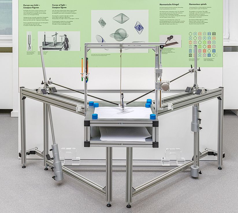 Harmonograf in der Ausstellung Mathematik.